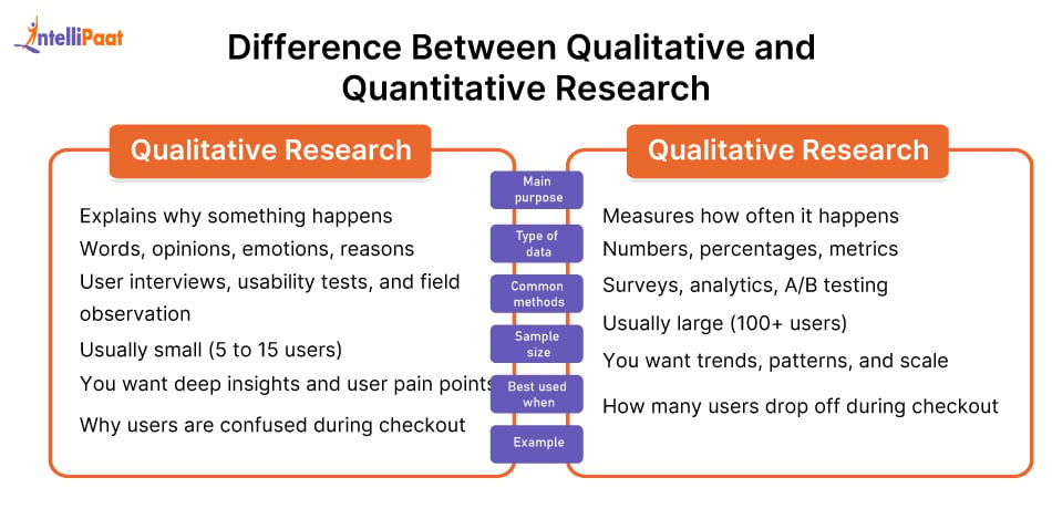 difference between qualitative and quantitative research