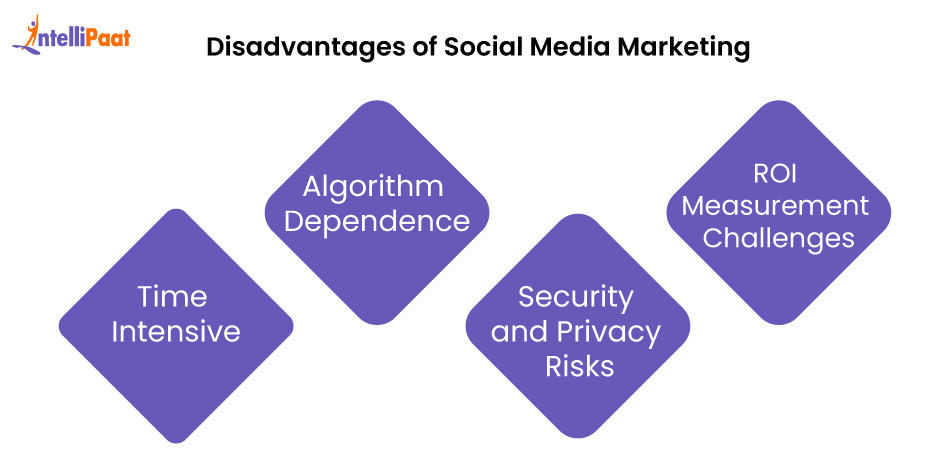 Social Media Marketing (SMM): Top Platforms and How It Works