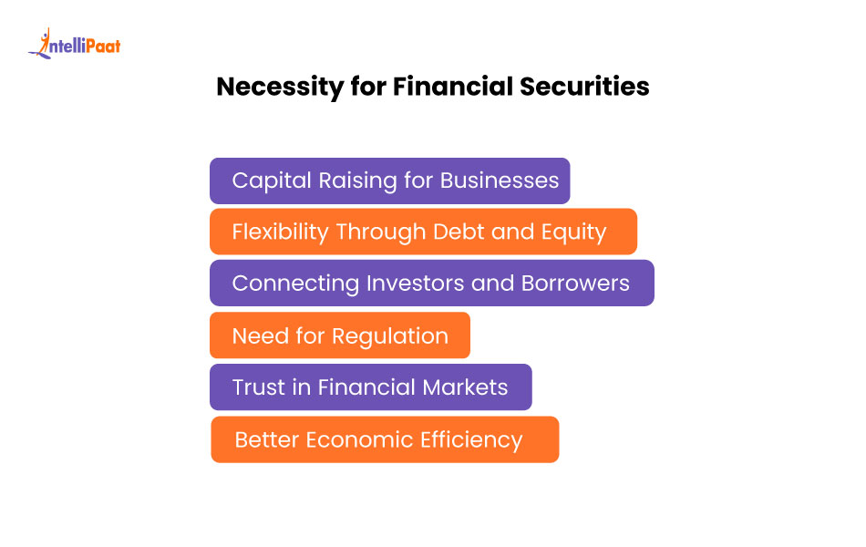 What Are Financial Securities? Types, Role, Trading & Advantages