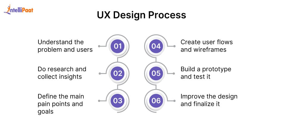 ux design process