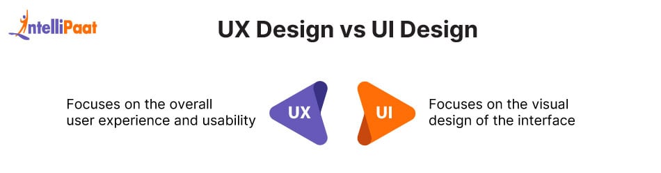 ux design vs ui design