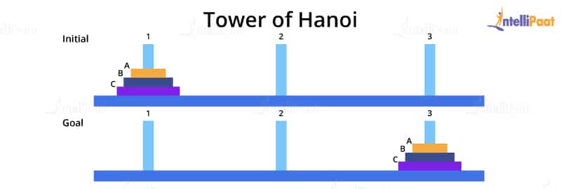tower of hanoi