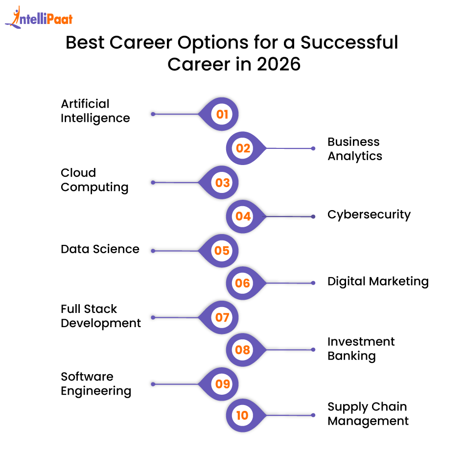 Cat Rerr What is Career Planning and How to do it in 2026?