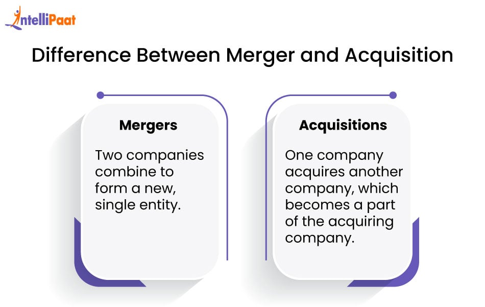 Mergers, Acquisitions and Diverstitures - Explained