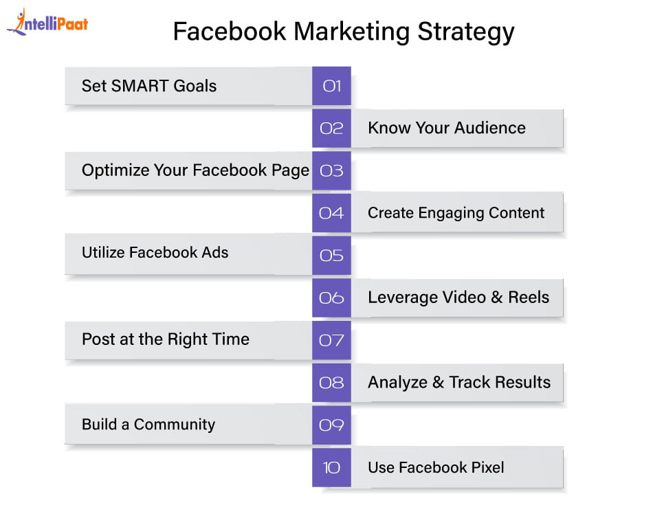 Top 10 Facebook Marketing tips to use in 2026 - [UPDATED]
