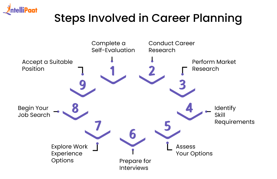 What is Career Planning and How to do it in 2026?