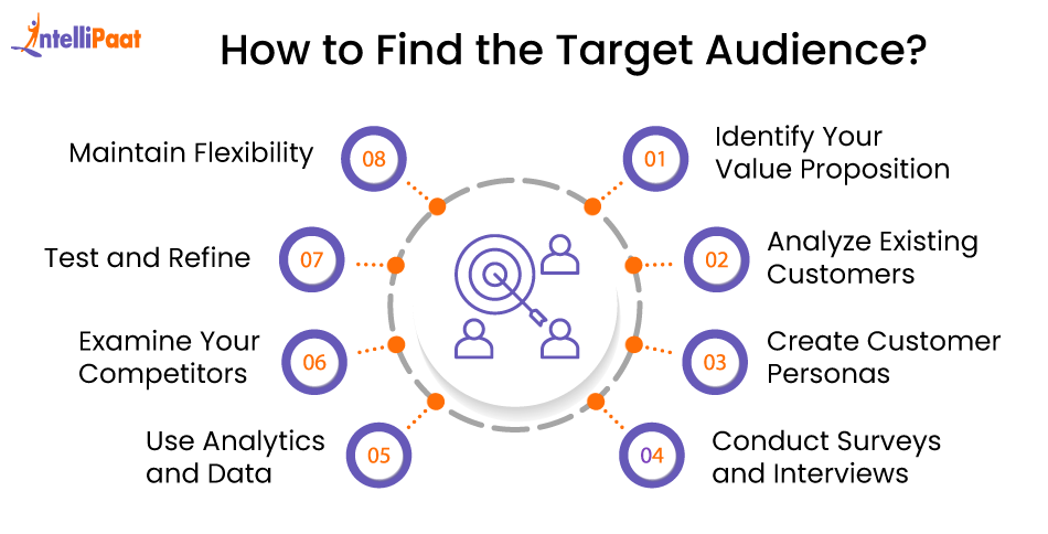 How to Define Perfect Target Audience For Your Business?