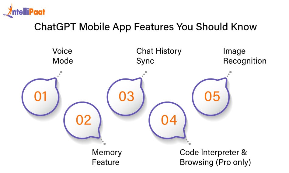 How to Use ChatGPT: A Beginner’s Guide